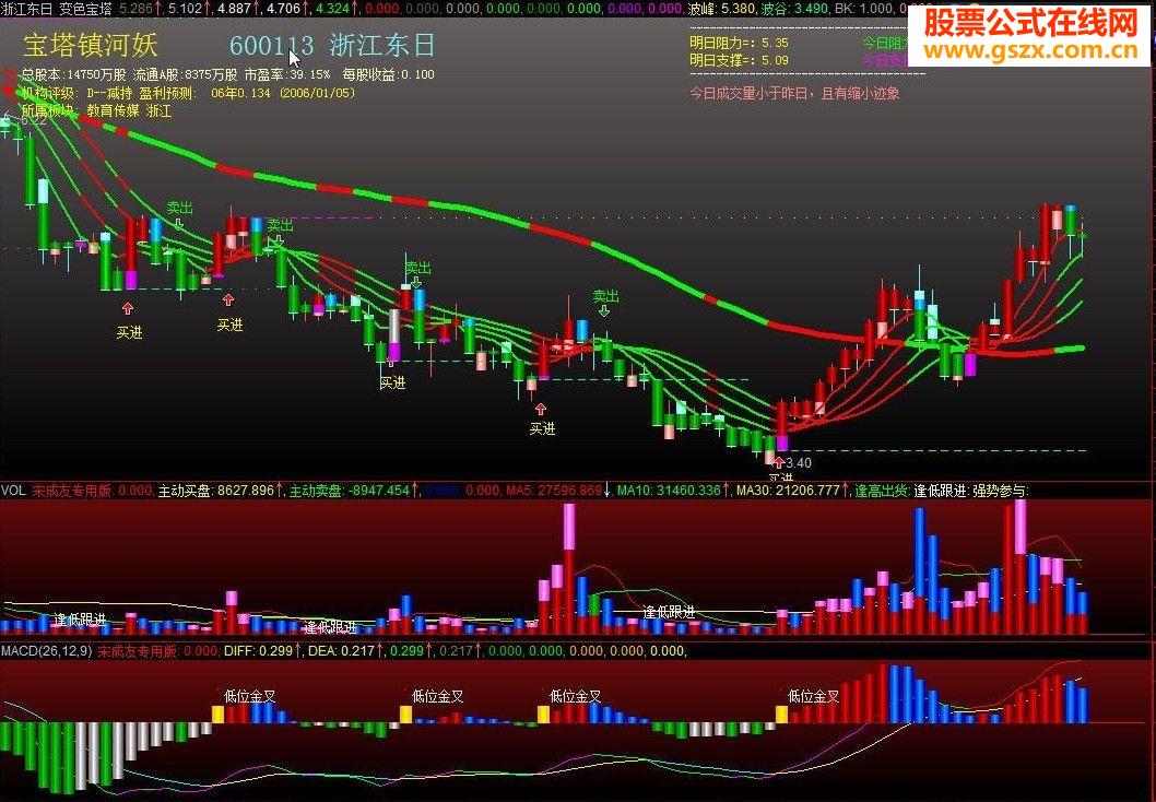 大智慧宝塔镇河妖主图源码