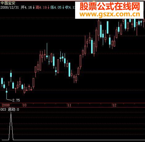 大智慧启动指标公式