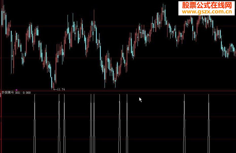 大智慧扑捉黑马的必胜公式