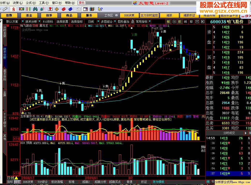 大智慧DZH预测(预测成交额 农历显示）