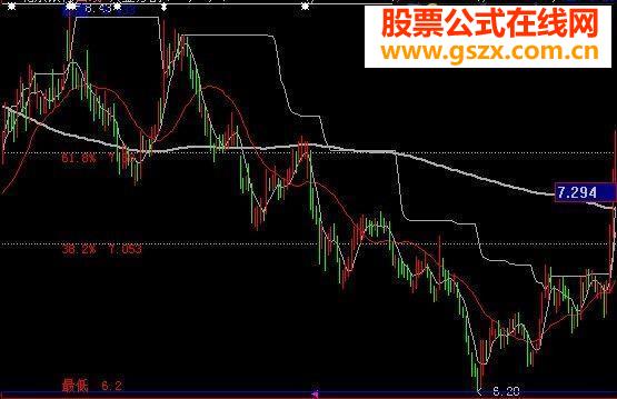 黄金分割加均线指标