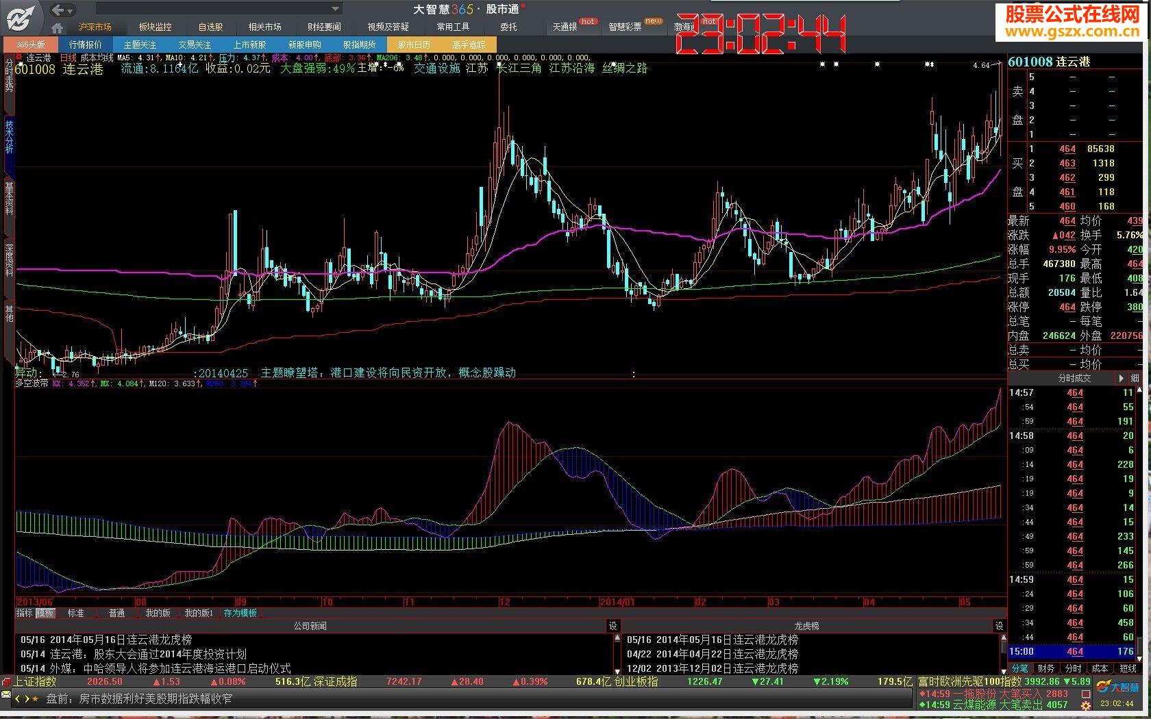 指标分享多空波带