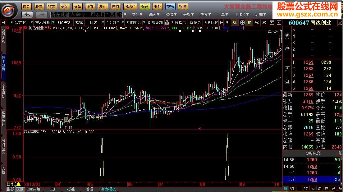 大智慧0轴上金叉指标公式