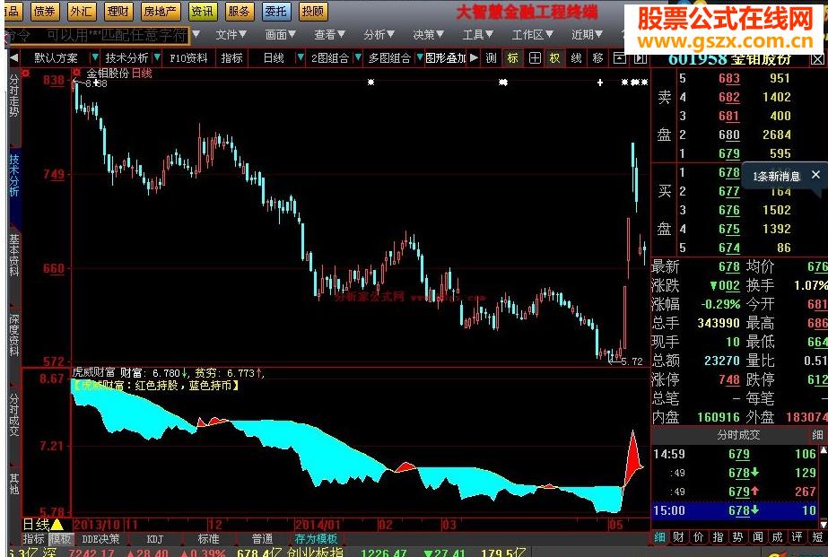 大智慧虎威财富源码副图
