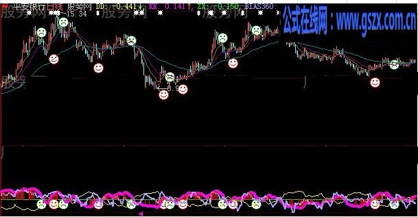 大智慧红柱红主图指标公式