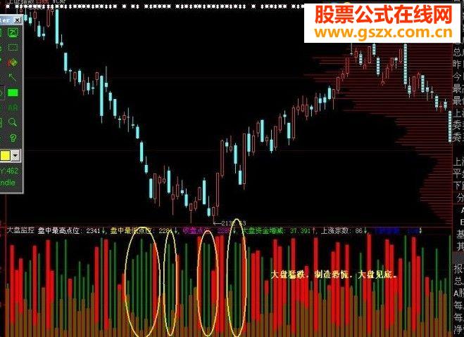 大智慧大盘监控图源码