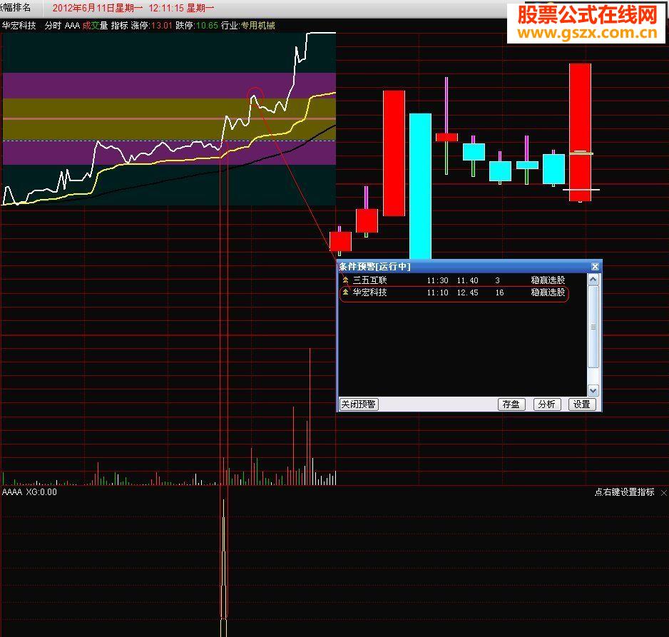大智慧稳赢操盘线选股指标公式