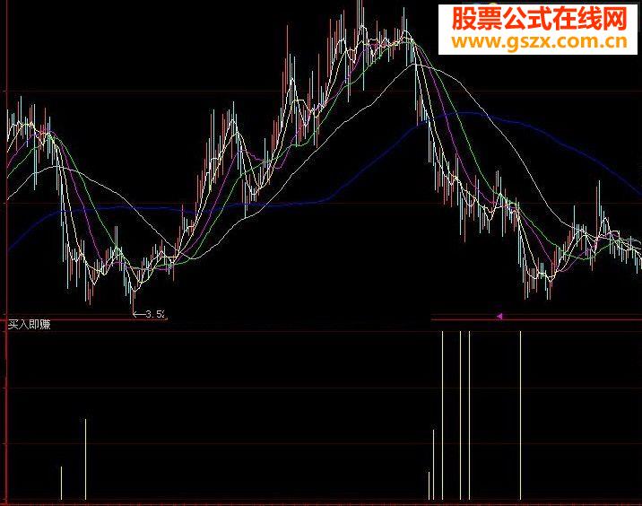 大智慧绝世指标买入即赚
