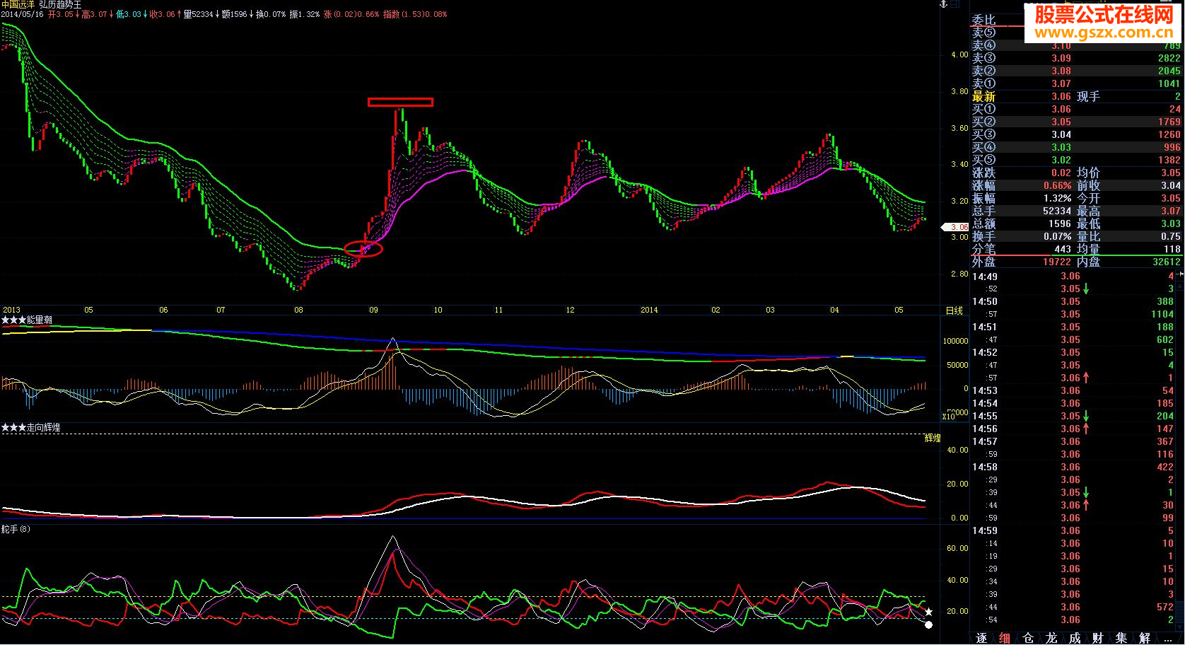 飞狐弘历趋势王力图