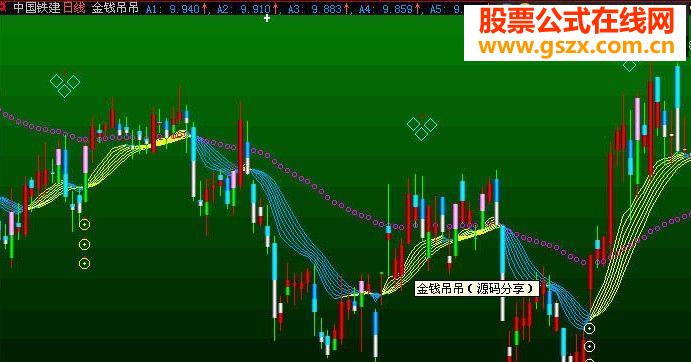 大智慧金钱吊吊主图源码
