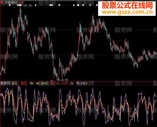 大智慧买卖分明指标公式