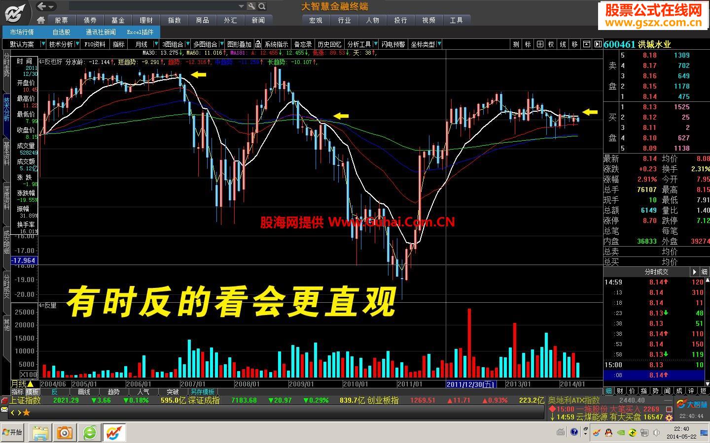给大家一个逆向思维操作的2个附图指标