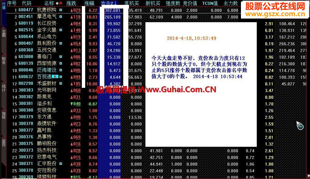 2014年5月23日最新升级版-最牛竞价攻击排序指标