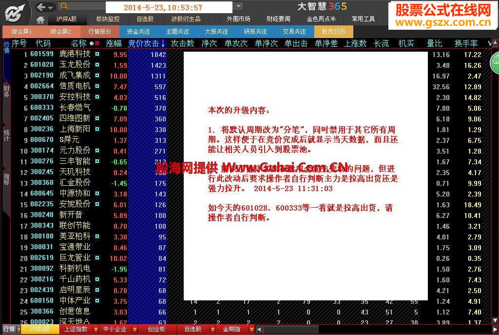 2014年5月23日最新升级版-最牛竞价攻击排序指标