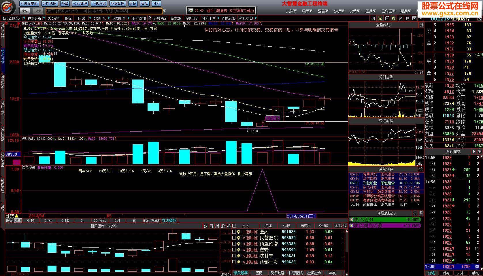 候鸟珍藏，玩转错杀的牛股，选股公式，通达信/大智慧均可用，无未来