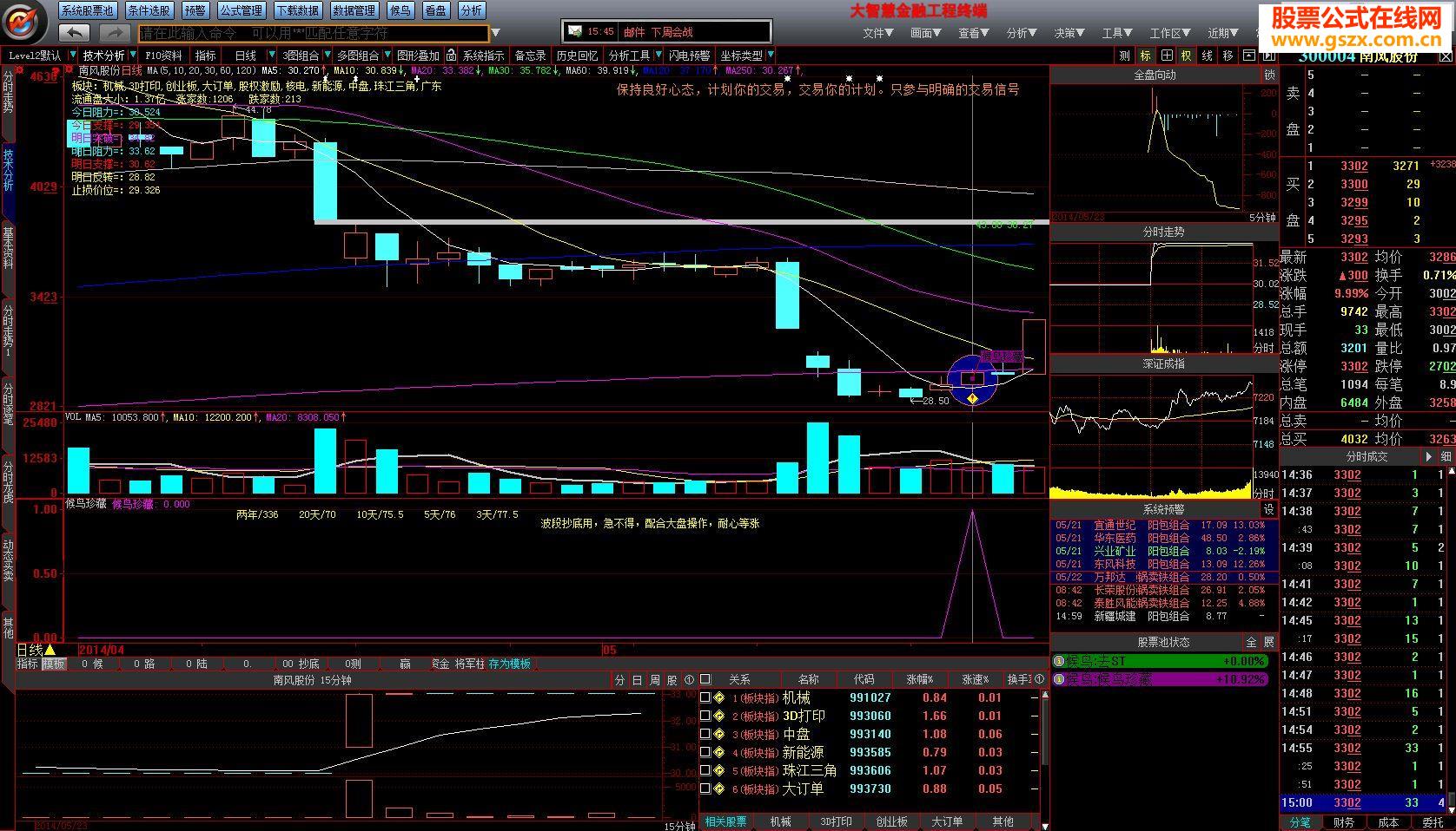 候鸟珍藏，玩转错杀的牛股，选股公式，通达信/大智慧均可用，无未来