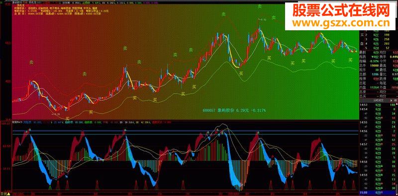 大智慧((朘朘MACD》副图、选股指标，实战中做小波段，无未来函数