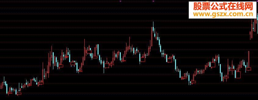 大智慧炒股公式集锦
