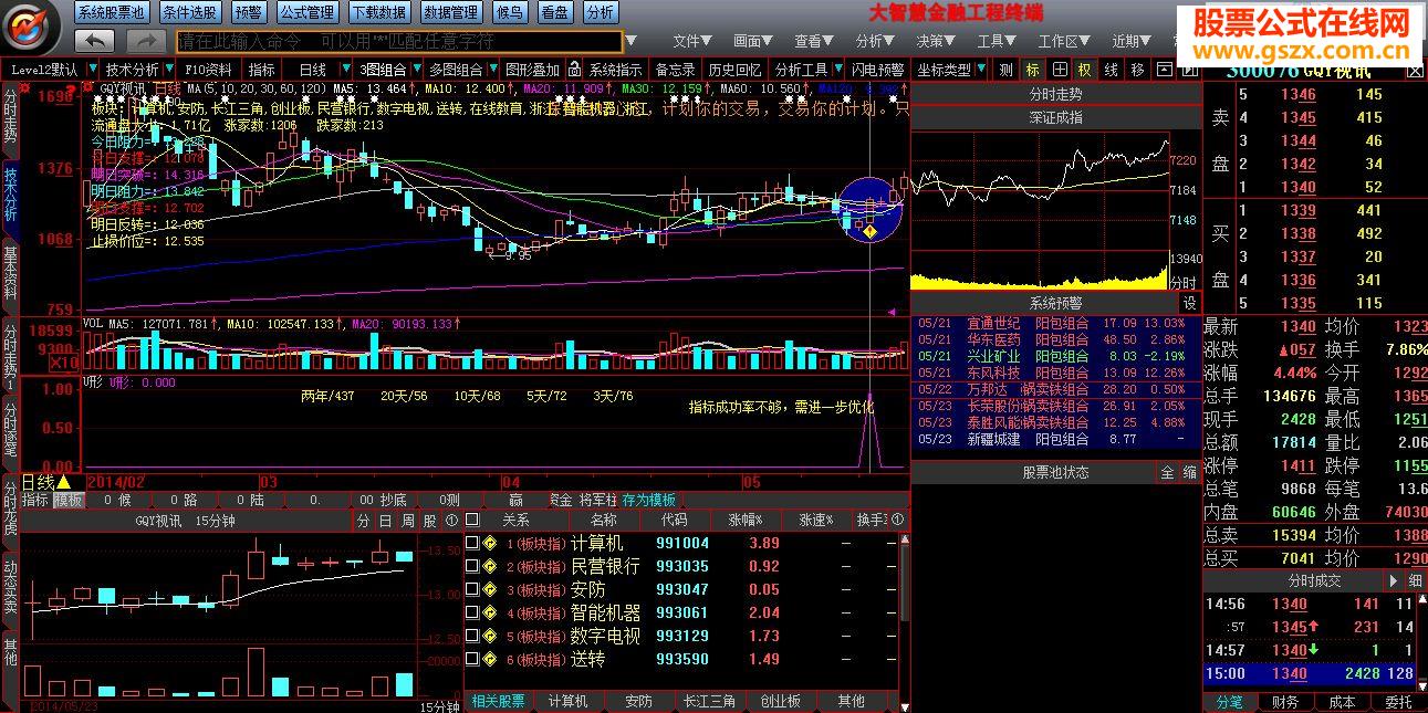 大智慧U形底选股指标公式