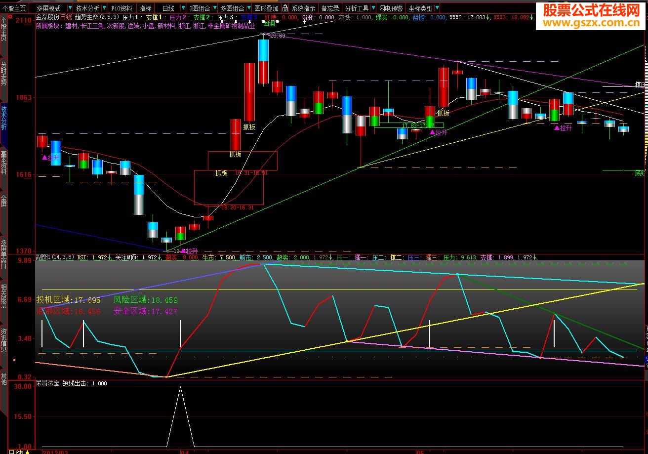 大智慧副图源码