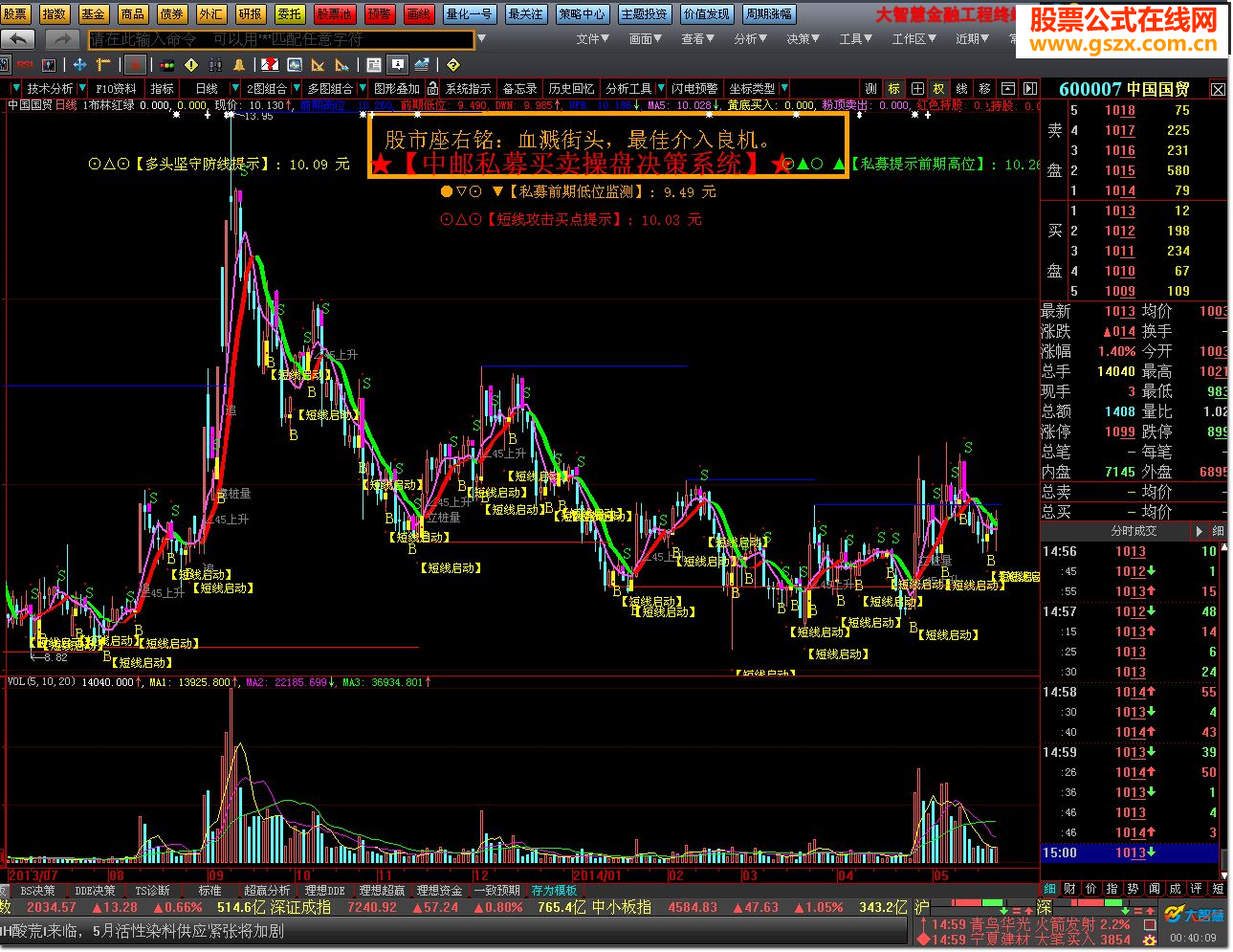 大智慧1布林红绿主图公式