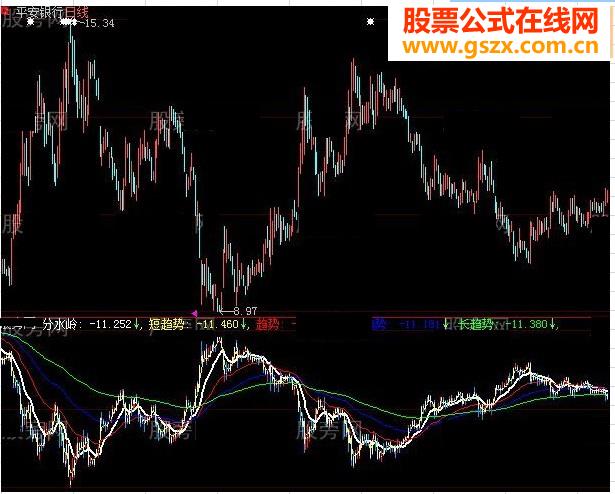 大智慧反也好K线指标公式
