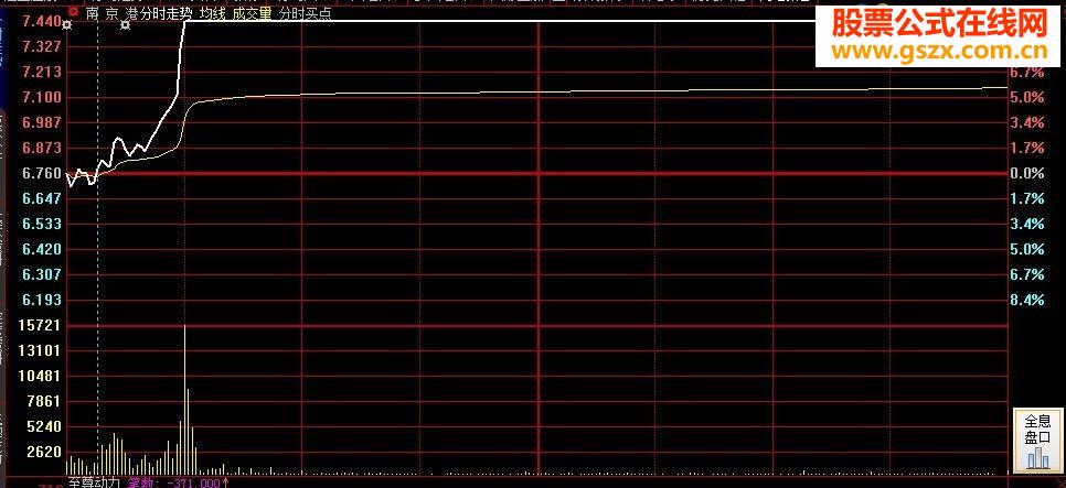 凑热闹五一节日礼物:更靠谱的分时买点（需正版收费软件）送给大家。有图