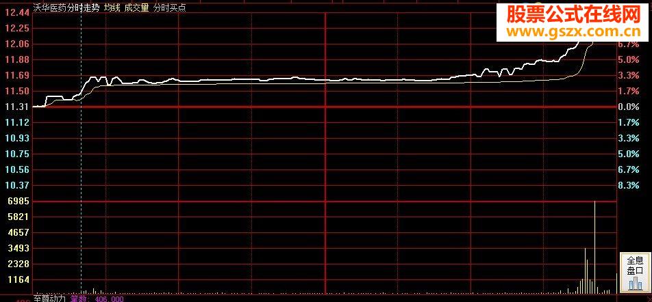 凑热闹五一节日礼物:更靠谱的分时买点（需正版收费软件）送给大家。有图