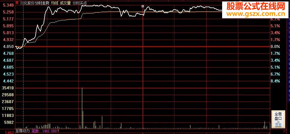 凑热闹五一节日礼物:更靠谱的分时买点（需正版收费软件）送给大家。有图