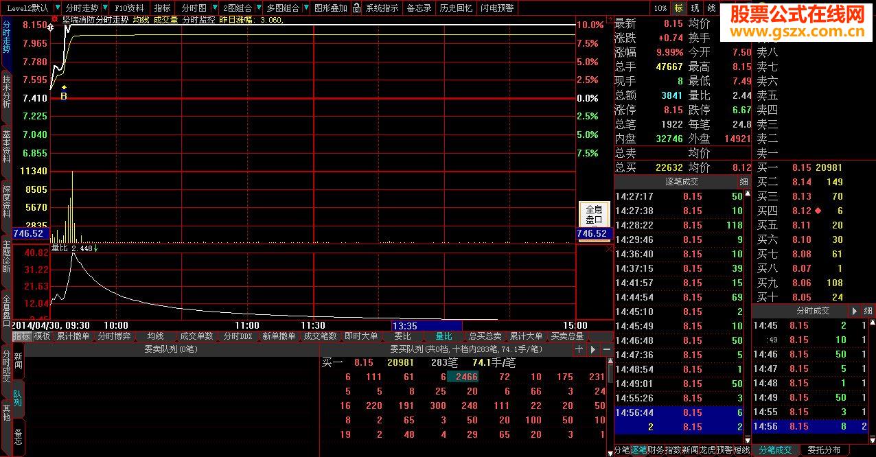 五一礼物 《分时监控指标》