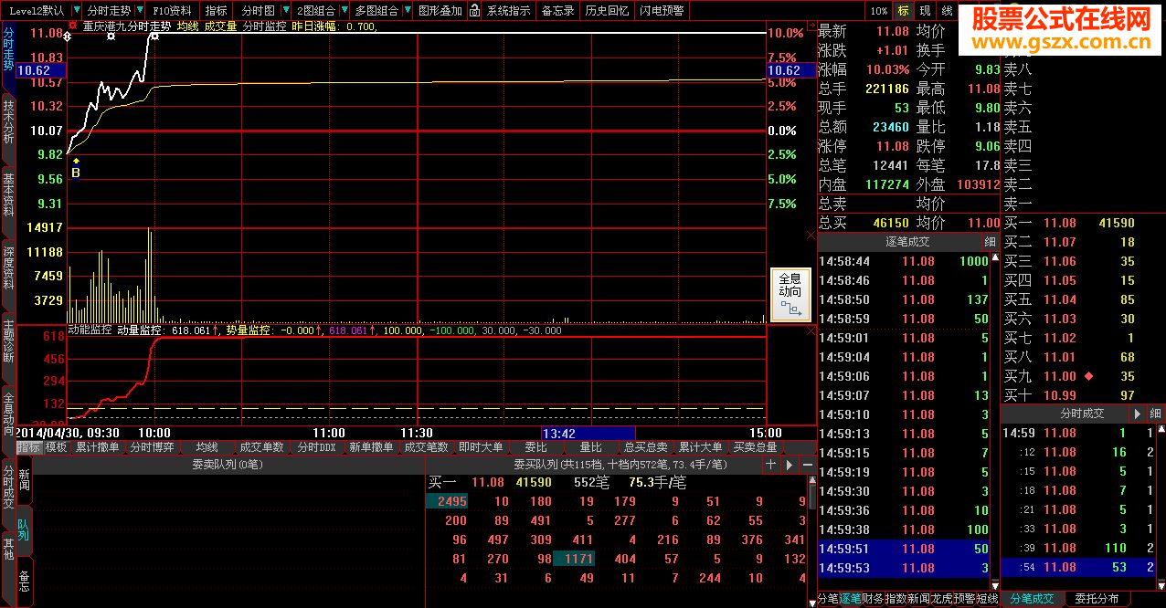 五一礼物 《分时监控指标》