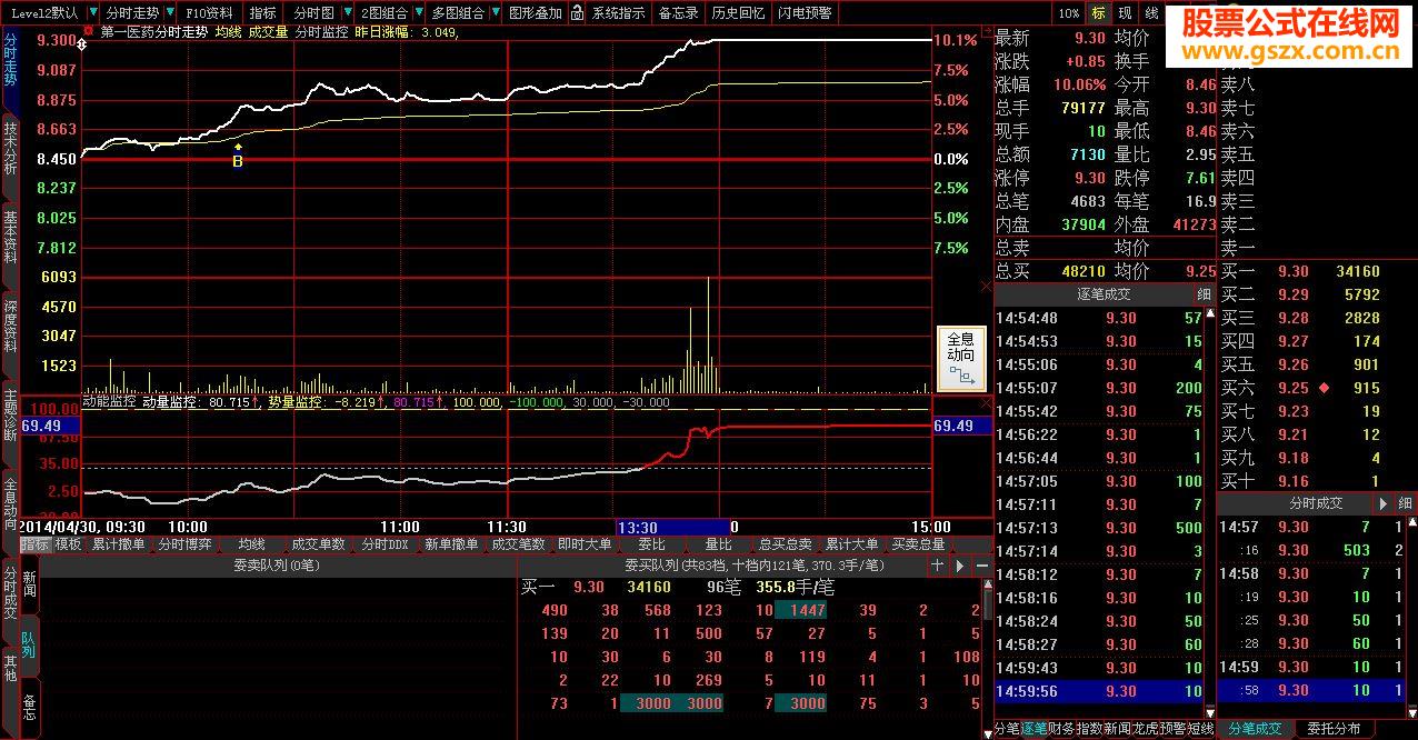 五一礼物 《分时监控指标》