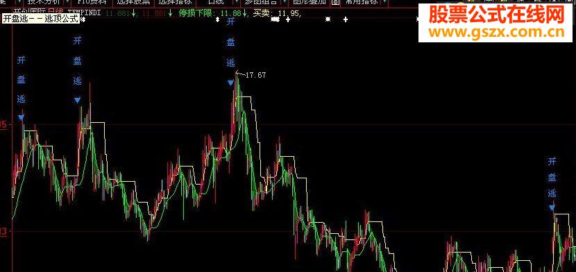 大智慧开盘逃 逃顶公式
