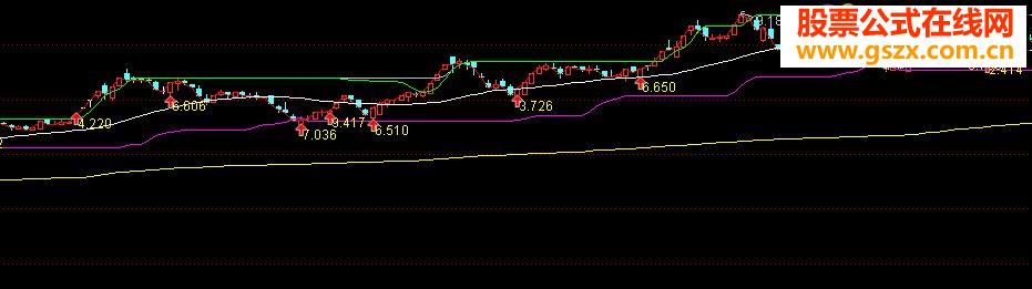 大智慧解股真经