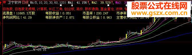 K线看基本面资料