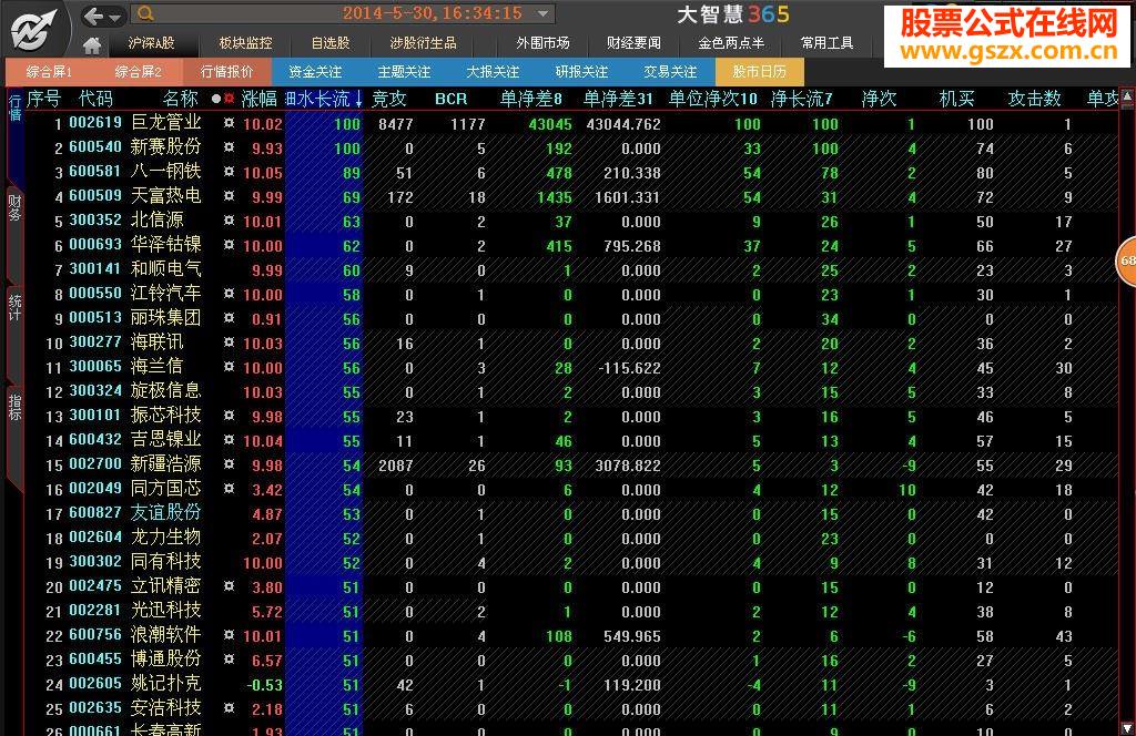 最牛盘中抓涨停的分时排序指标“细水长流”