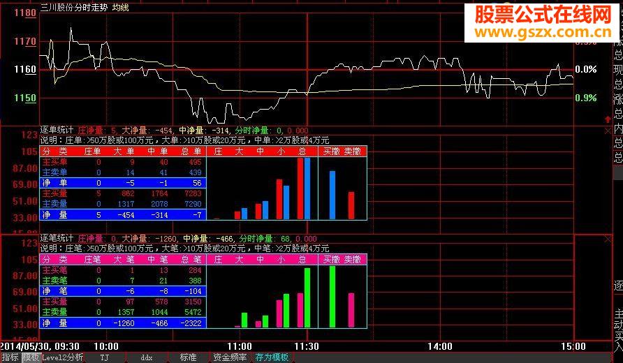 【LEVEL 2指标】吐血逐单统计、逐笔统计