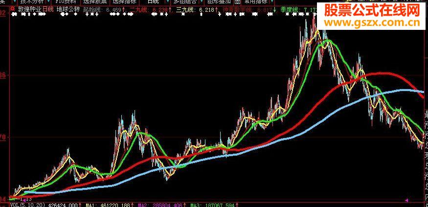 地球公转线--神奇的公式源码