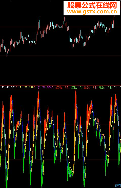 大智慧KDJ副图源码