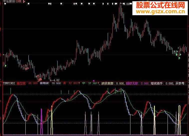 大智慧金莲醉闹副图源码