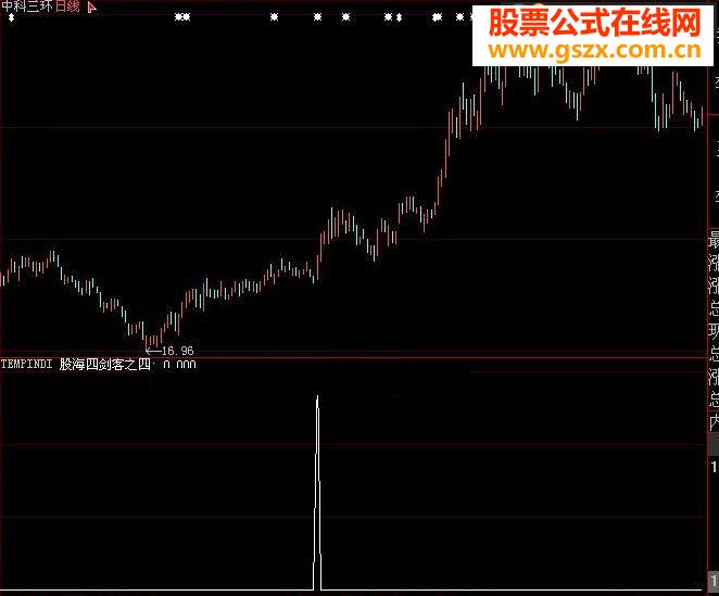 大智慧宝塔转阳指标公式