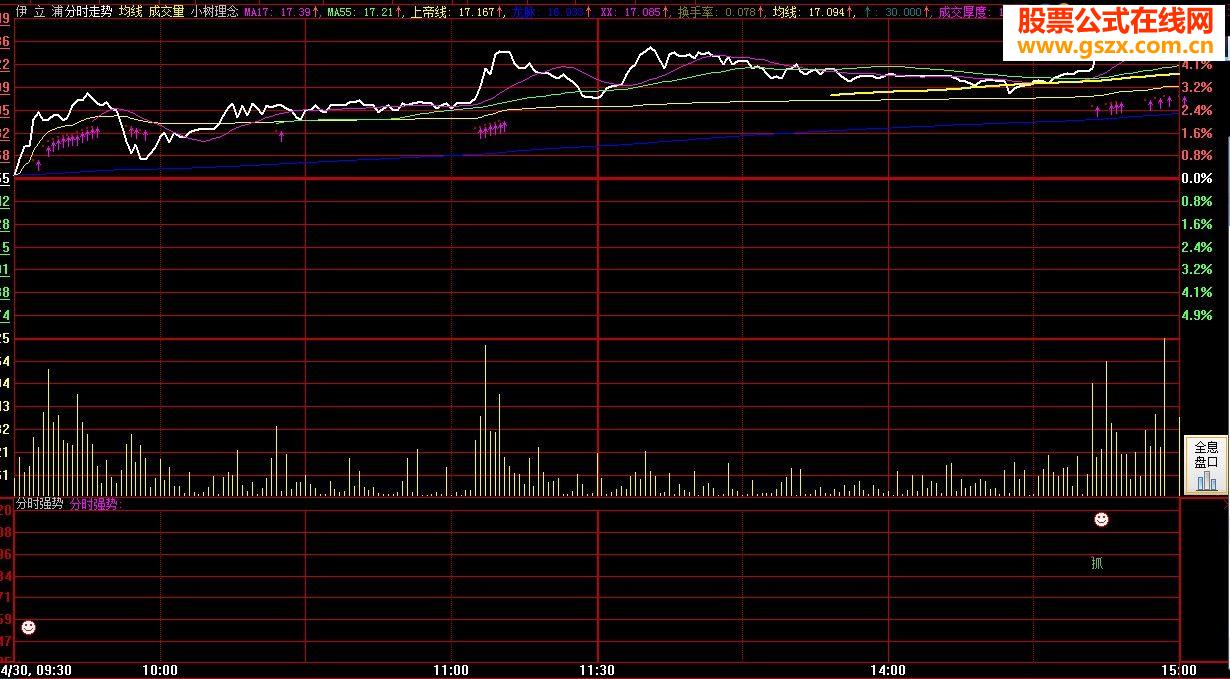 结合小树老师理念用的分时指标，很不错！！