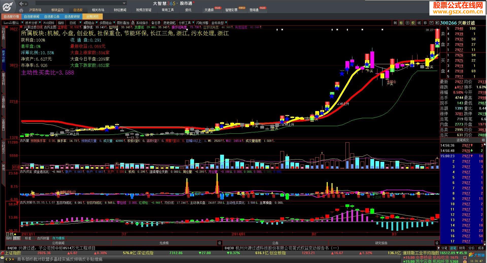 大智慧古氏主图(改良了的)