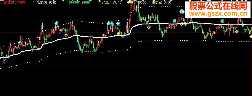 大智慧实用的通道主图