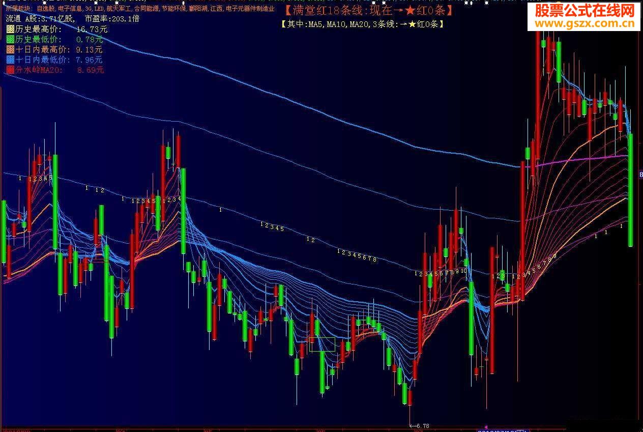 大智慧变色增减主图 背景均线根据趋势一齐变色