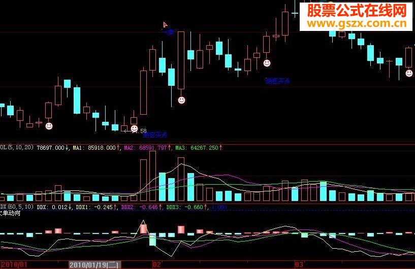 破解版庄家行为的好帮手——行家解盘副图指标