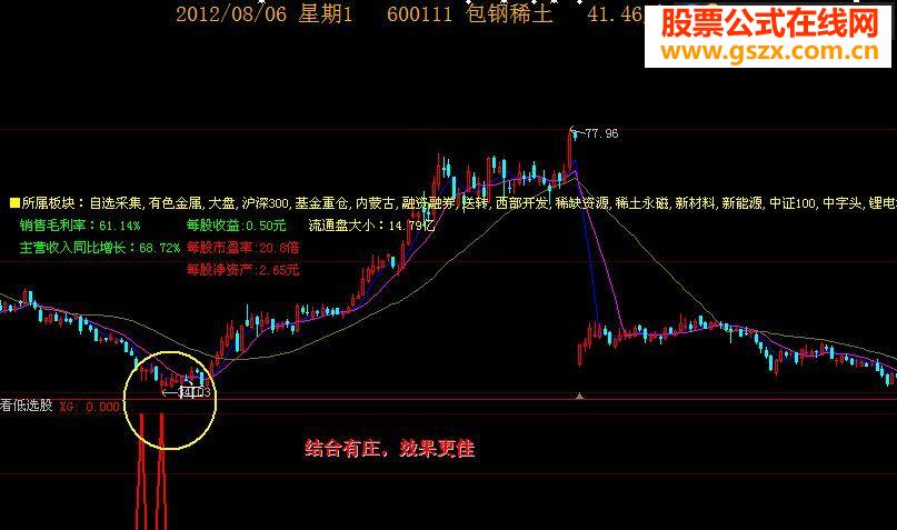 大智慧看低选股副图选股源码