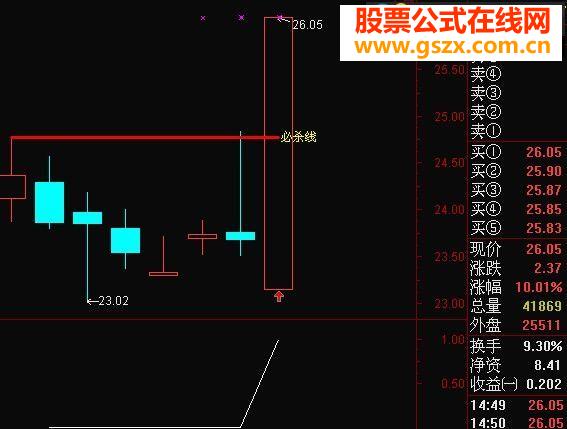 大智慧缩量必杀选股源码有末来