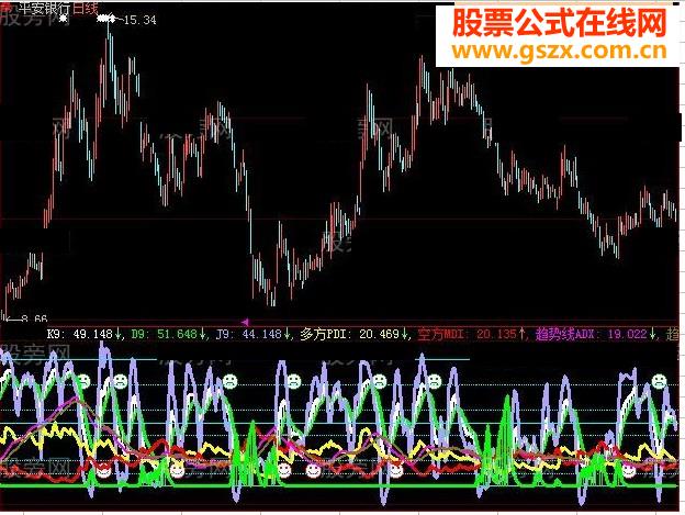 大智慧看波段指标公式