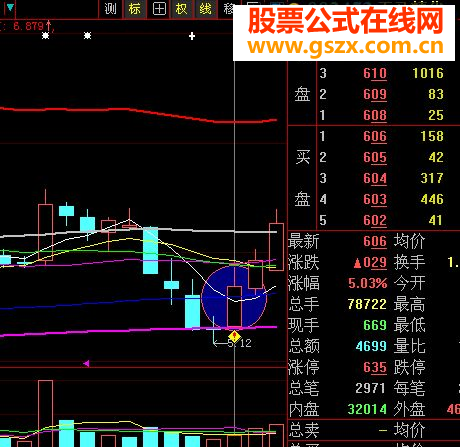 底部战法之－－红烧肉（原创源码，大智慧通达信通用